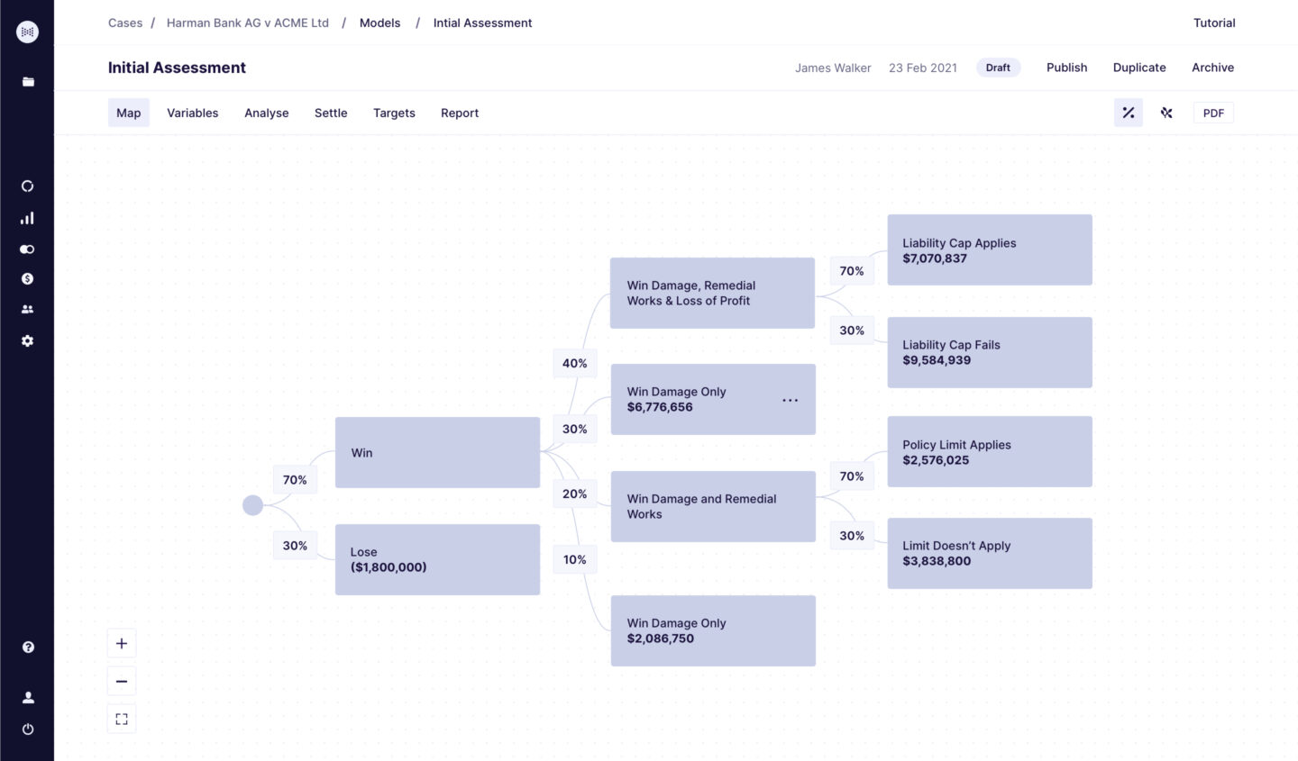 Litigation Decision Tree